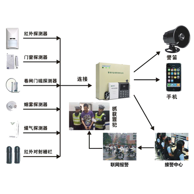 红外报警系统