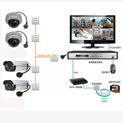 视频监控