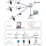 无线通信信号检测和干扰防护效果评估系统