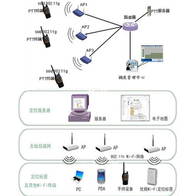 无线通信信号检测和干扰防护效果评估系统