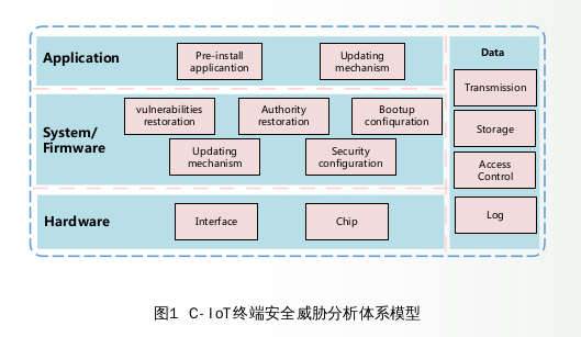 文章附图
